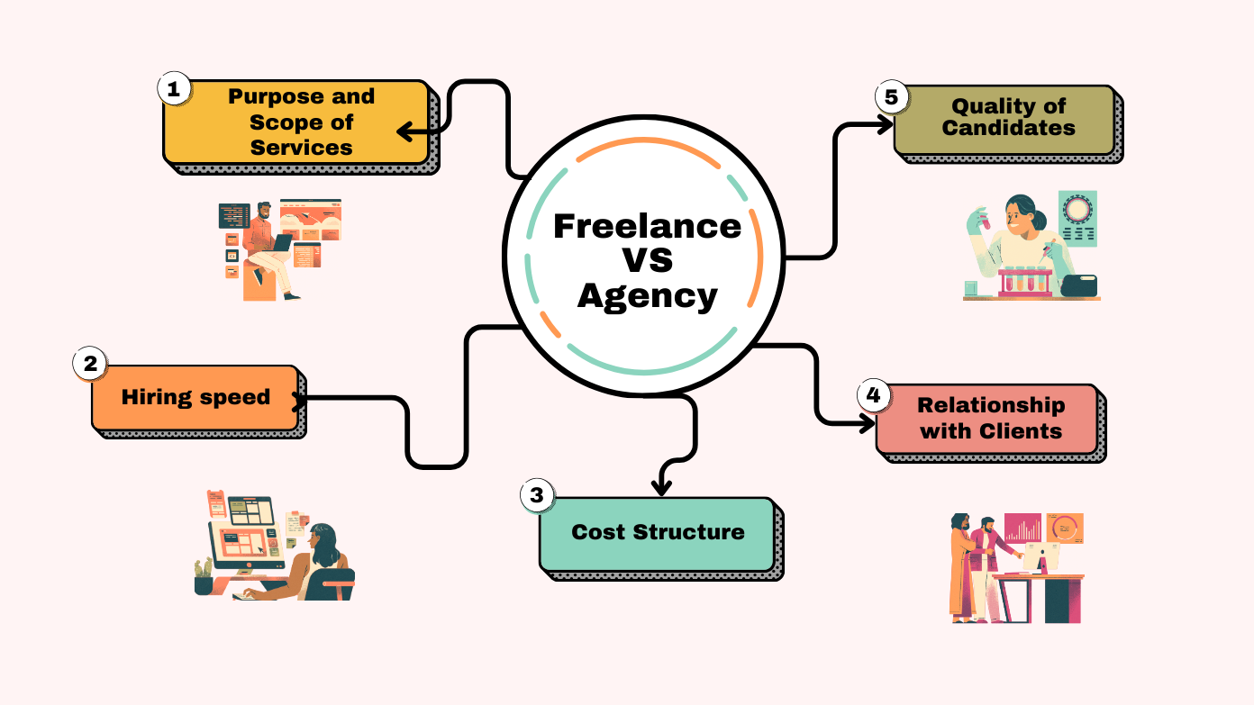 freelance recruiter